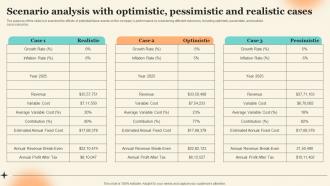 Scenario Analysis With Optimistic Pessimistic Discount Liquor Store Business Plan BP SS