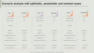Scenario Analysis With Optimistic Pessimistic Event Coordinator Business Plan BP SS