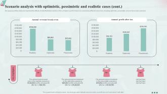 Scenario Analysis With Optimistic Pessimistic Fashion Industry Business Plan BP SS Multipurpose Idea