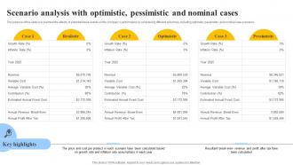 Scenario Analysis With Optimistic Pessimistic Grocery Store Business Plan BP SS