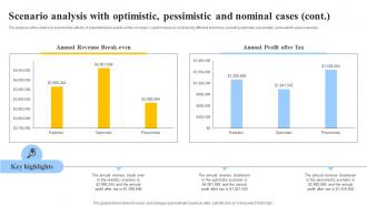 Scenario Analysis With Optimistic Pessimistic Grocery Store Business Plan BP SS Image Best