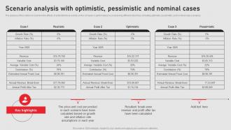 Scenario Analysis With Optimistic Pessimistic Home Renovation Business Plan BP SS