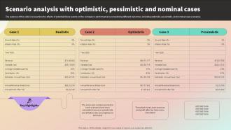 Scenario Analysis With Optimistic Pessimistic International Trade Business Plan BP SS