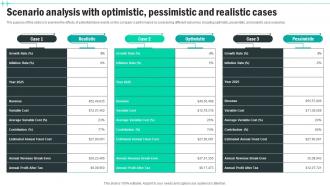 Scenario Analysis With Optimistic Pessimistic Medical Supply Business Plan BP SS