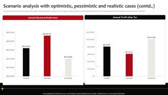 Scenario Analysis With Optimistic Pessimistic Neighborhood Liquor Store BP SS Template Slides