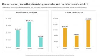 Scenario Analysis With Optimistic Pessimistic Nutritional Beverages Business Plan BP SS Researched Content Ready