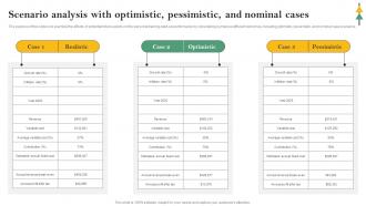 Scenario Analysis With Optimistic Pessimistic Online Personal Training Business Plan BP SS