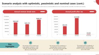 Scenario Analysis With Optimistic Pessimistic Online Retail Business Plan BP SS Informative Unique