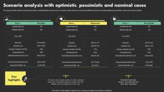 Scenario Analysis With Optimistic Pessimistic Overseas Sales Business Plan BP SS