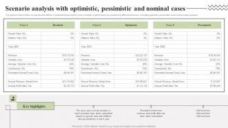 Scenario Analysis With Optimistic Pessimistic Property Redevelopment Business Plan BP SS