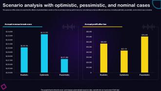 Scenario Analysis With Optimistic Pessimistic Recording Studio Business Plan BP SS