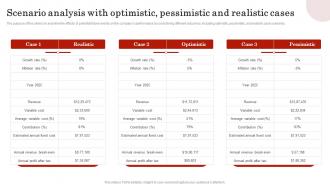 Scenario Analysis With Optimistic Pessimistic Smoothie Bar Business Plan BP SS