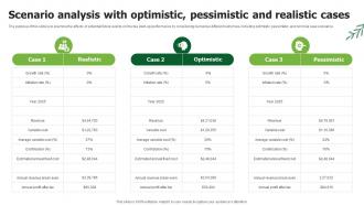 Scenario Analysis With Optimistic Pessimistic Tea Business Plan BP SS