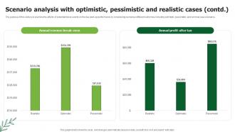 Scenario Analysis With Optimistic Pessimistic Tea Business Plan BP SS Editable