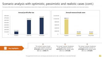 Scenario Analysis With Optimistic Pessimistic Warehousing And Logistics Business Plan BP SS Unique Impactful