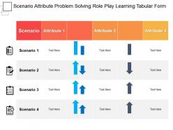 Scenario attribute problem solving role play learning tabular form