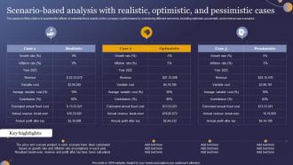 Scenario Based Analysis With Realistic Optimistic Wellness Studio Business Plan BP SS