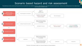 Scenario Based Hazard And Risk Assessment