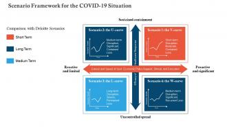Scenario framework covid business survive adapt post recovery strategy manufacturing