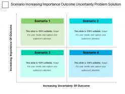 Scenario increasing importance outcome uncertainty problem solution