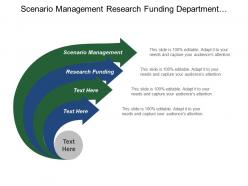 Scenario management research funding department technologies manufacturing maturing capacity