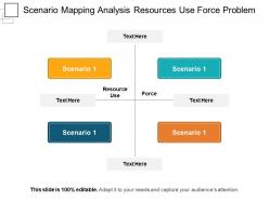 Scenario mapping analysis resources use force problem