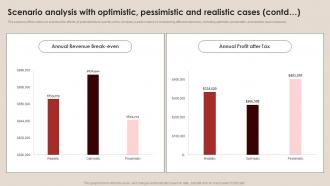 Scenario Optimistic Pessimistic And Realistic Cases Wine And Dine Bar Business Plan BP SS Impactful Editable