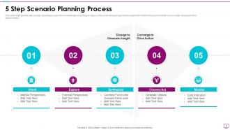 Scenario Planning Powerpoint PPT Template Bundles