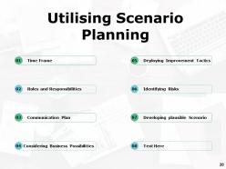 Scenario Planning Powerpoint Presentation Slides