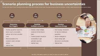 Scenario Planning Process For Business Uncertainties