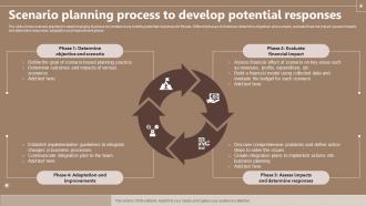 Scenario Planning Process To Develop Potential Responses