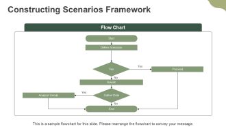 Scenario Planning Techniques To Enhance Strategic Thinking PPT Sample AT Professional Impactful