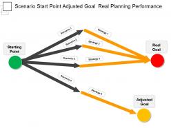 Scenario start point adjusted goal  real planning performance
