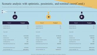 Scenario With Optimistic Pessimistic And Nominal Cases Contd Mens Grooming Business Plan BP SS Designed Downloadable