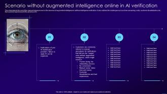 Scenario Without Augmented Intelligence Online In AI Verification Ppt Icon Structure