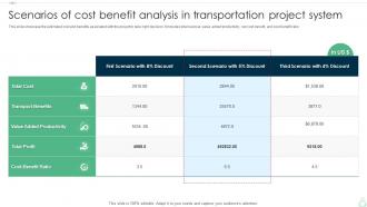 Scenarios Of Cost Benefit Analysis In Transportation Project System