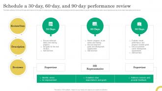 Schedule A 30 Day 60 Day And 90 Day Performance Review Comprehensive Onboarding Program