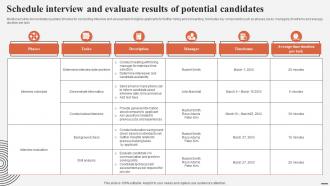 Schedule Interview And Evaluate Results Of Potential Complete Guide For Talent Acquisition