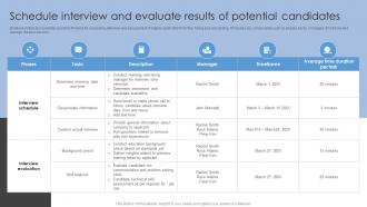 Schedule Interview And Evaluate Results Of Potential Sourcing Strategies To Attract Potential Candidates