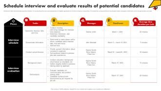 Schedule Interview And Evaluate Results Of Potential Talent Pooling Tactics To Engage Global Workforce