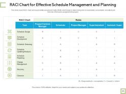 Schedule management plan situation analysis revenue generation performance goals