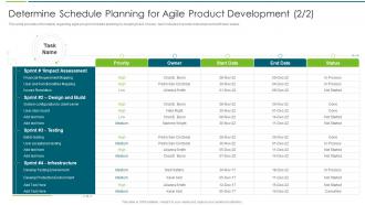 Schedule Planning For Agile Product Development Agile Transformation Approach Playbook
