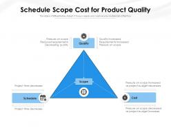 Schedule Scope Cost For Product Quality