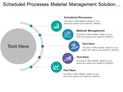 Scheduled Processes Material Management Solution Creation Implementation Document Builder