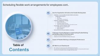 Scheduling Flexible Work Arrangements For Employees Powerpoint Presentation Slides V Aesthatic Pre-designed