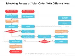 Scheduling process of sales order with different items
