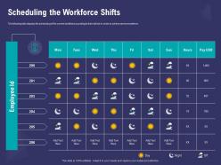 Scheduling the workforce shifts night powerpoint presentation icons