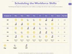 Scheduling the workforce shifts pay usd ppt powerpoint presentation slides information