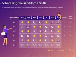 Scheduling the workforce shifts ppt powerpoint presentation layouts slide
