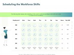 Scheduling the workforce shifts ppt powerpoint presentation slides objects